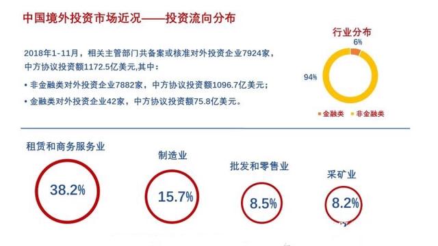 境外投资备案（ODI）介绍和办理流程