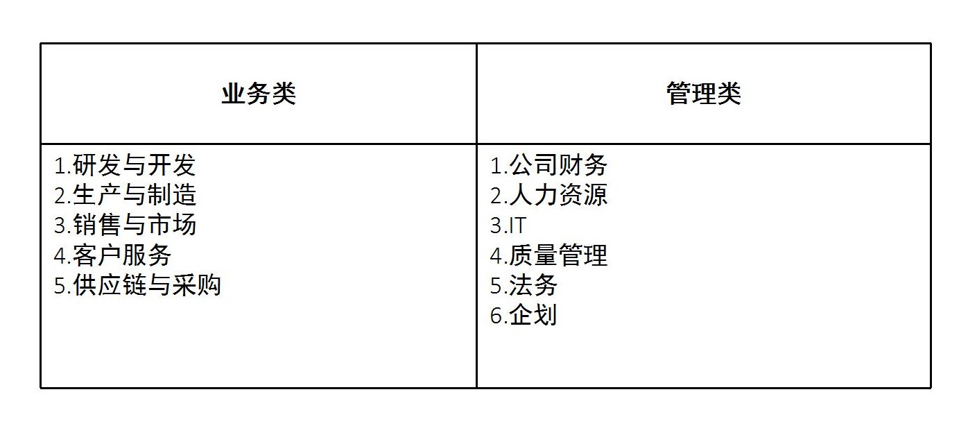 职业规划-11种职能、各职能发展路径及策略 职业规划-11种职能、各职能发展路径及策略
