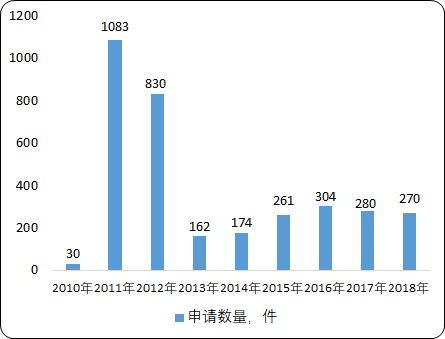 全球及中国超材料市场全景调研及应用前景分析预测
