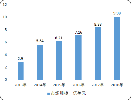 全球及中国超材料市场全景调研及应用前景分析预测 全球及中国超材料市场全景调研及应用前景分析预测