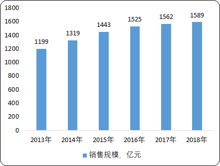 中国抗菌药市场发展格局分析及市场运行战略研究