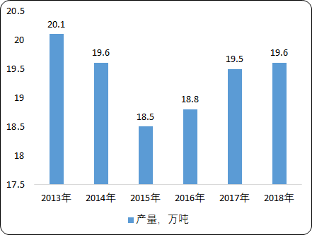 中国抗菌药市场发展格局分析及市场运行战略研究