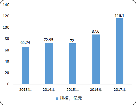中国运动控制系统行业市场盈利性研究及发展战略研究 中国运动控制系统行业市场盈利性研究及发展战略研究