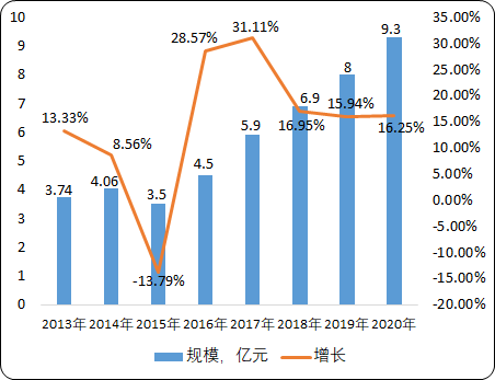 中国运动控制系统行业市场盈利性研究及发展战略研究