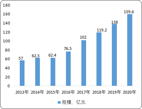 中国运动控制系统行业市场盈利性研究及发展战略研究