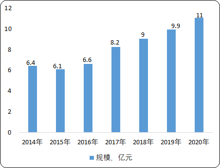 中国运动控制系统行业市场盈利性研究及发展战略研究