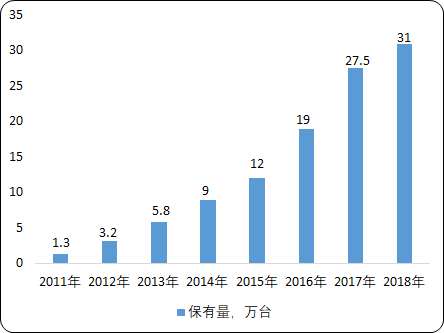 中国自助售货机行业市场全景监测研究及未来发展机遇分析