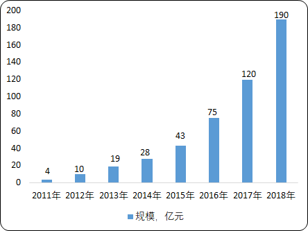 中国自助售货机行业市场全景监测研究及未来发展机遇分析