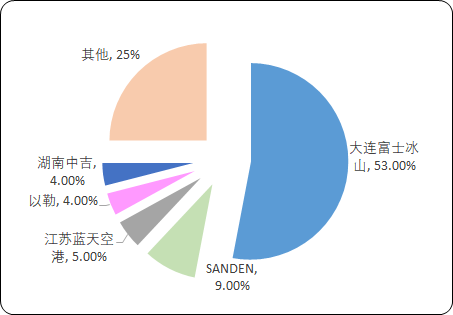 中国自助售货机行业市场全景监测研究及未来发展机遇分析