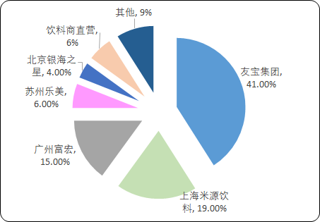 中国自助售货机行业市场全景监测研究及未来发展机遇分析