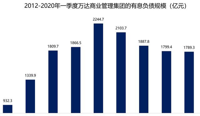  慘虧92%！王健林：忘掉“1億小目標” 活下去！