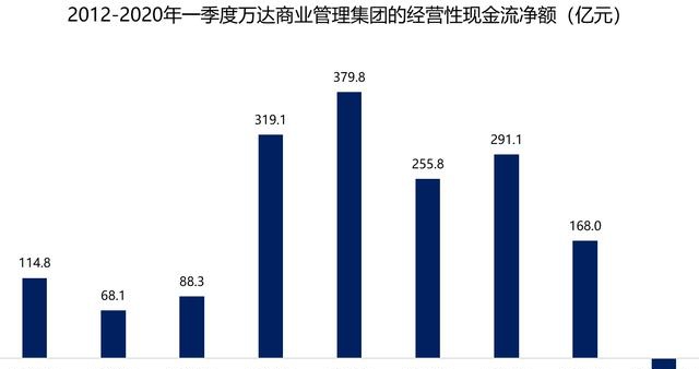  慘虧92%！王健林：忘掉“1億小目標(biāo)” 活下去！