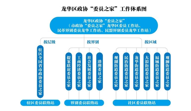 龙华区民治街道政协委员联络站在城基生态正式揭牌!! 龙华区民治街道政协委员联络站在城基生态正式揭牌!!