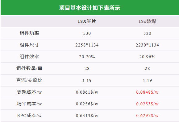 深度分析丨晶科Tiger/Tiger Pro系列选择叠焊技术的背后 深度分析丨晶科Tiger/Tiger Pro系列选择叠焊技术的背后