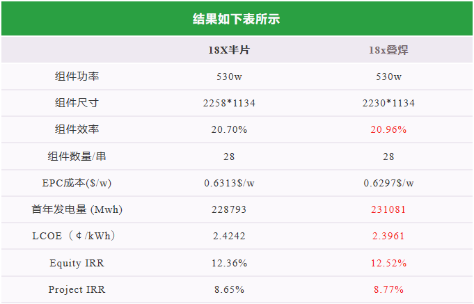 深度分析丨晶科Tiger/Tiger Pro系列选择叠焊技术的背后 深度分析丨晶科Tiger/Tiger Pro系列选择叠焊技术的背后