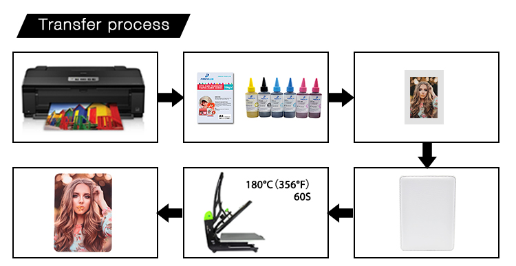 printing parameter for customization photo panel printing parameter for customization photo panel