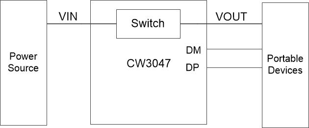 CW3047 USB限流识别芯片