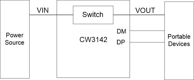 CW3142 USB限流识别芯片