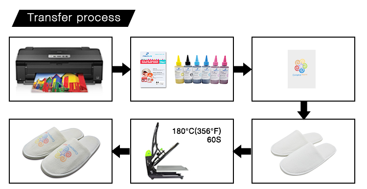 Fabric Slipper Transfer Process Fabric Slipper Transfer Process