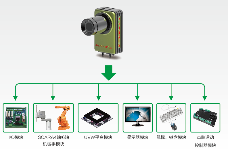 机器视觉之工业相机的分类