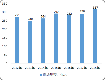 全球及中国液压行业重点竞争企业分析及市场发展战略分析 全球及中国液压行业重点竞争企业分析及市场发展战略分析