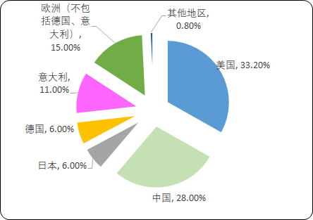 全球及中国液压行业重点竞争企业分析及市场发展战略分析 全球及中国液压行业重点竞争企业分析及市场发展战略分析