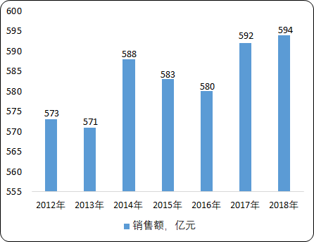 全球及中国液压行业重点竞争企业分析及市场发展战略分析
