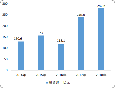 中国城市垃圾处理市场投资战略咨询及市场发展环境分析 中国城市垃圾处理市场投资战略咨询及市场发展环境分析