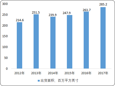 中国单晶硅片市场分析预测及投资战略专项研究 中国单晶硅片市场分析预测及投资战略专项研究