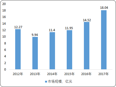 中国单晶硅片市场分析预测及投资战略专项研究 中国单晶硅片市场分析预测及投资战略专项研究