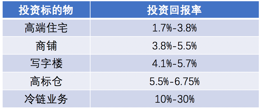 “一鋪毀三代”？錯啦，真正的“錢景”在這里！