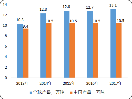 中国及全球稀土市场竞争格局及市场应用前景分析预测 中国及全球稀土市场竞争格局及市场应用前景分析预测