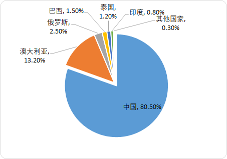 中国及全球稀土市场竞争格局及市场应用前景分析预测 中国及全球稀土市场竞争格局及市场应用前景分析预测