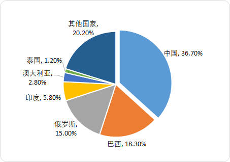 中国及全球稀土市场竞争格局及市场应用前景分析预测 中国及全球稀土市场竞争格局及市场应用前景分析预测