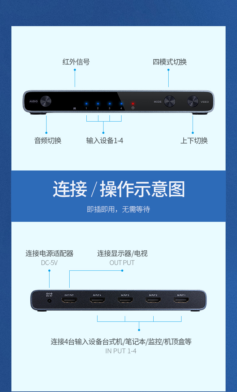 绿联50745 HDMI分割器4进1出分配器 支持dnf游戏搬砖