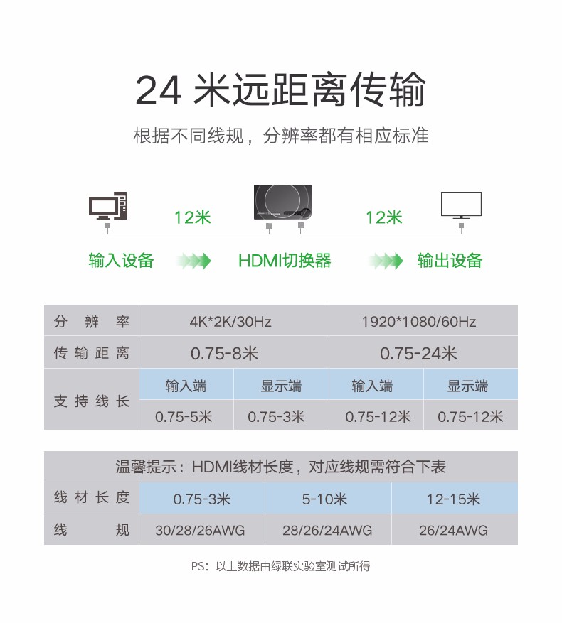 绿联 40205 HDMI切换器五进一出5进1出 4K高清视频切屏器