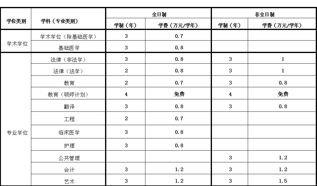 研究生招生简章怎么正确使用？招生简章有哪些重要信息