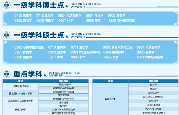 研究生招生简章怎么正确使用？招生简章有哪些重要信息