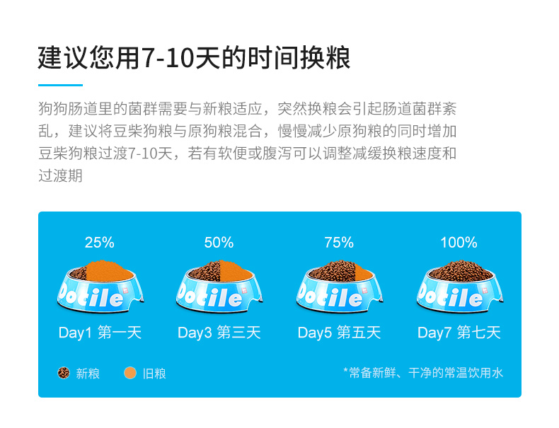 (大型犬)成犬玉米+鸡肉配方犬粮 5000g (大型犬)成犬玉米+鸡肉配方犬粮 5000g