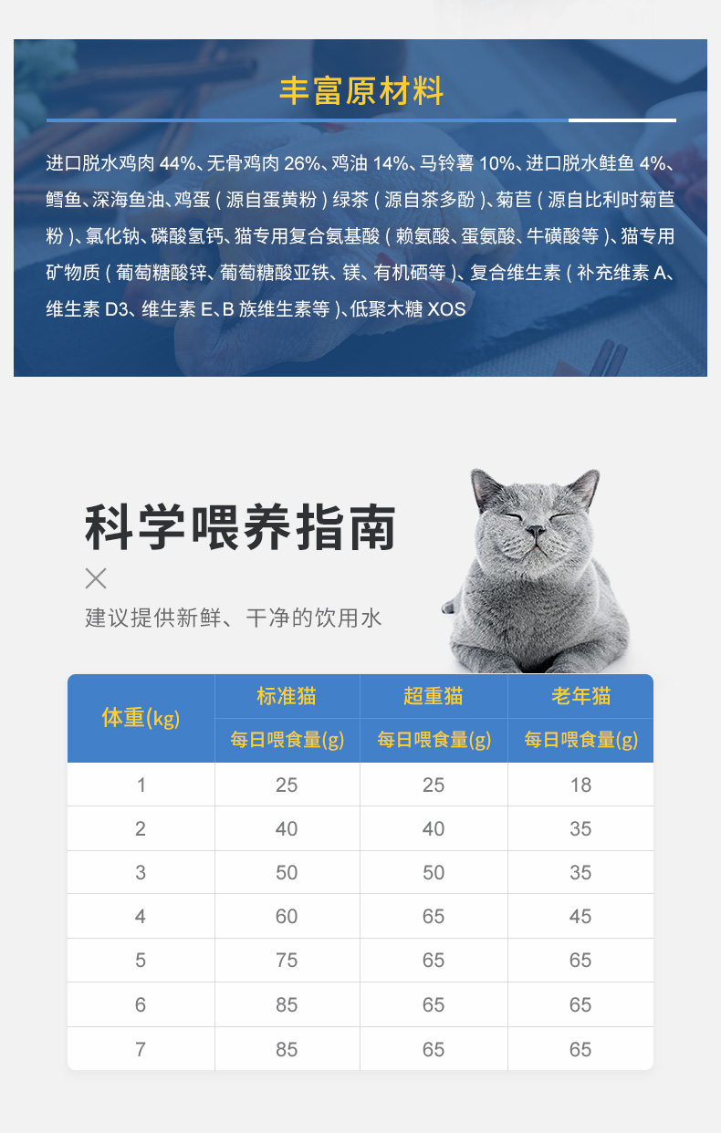 豆柴全猫粮1.2kg 豆柴全猫粮1.2kg
