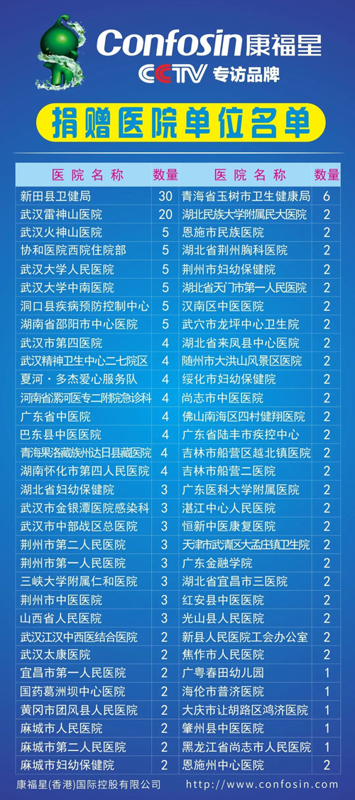 热烈祝贺广东康福星科技有限公司河南运营中心正式成立！