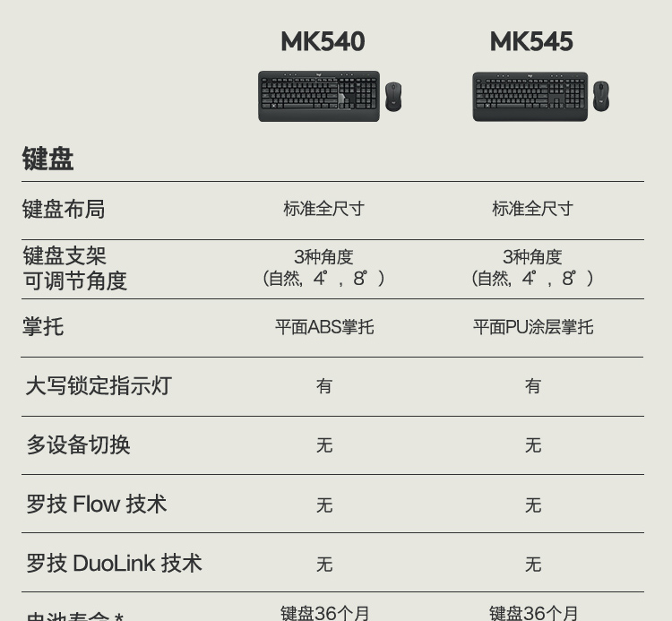 罗技MK540无线键鼠套装台式办公家用全尺寸键盘鼠标