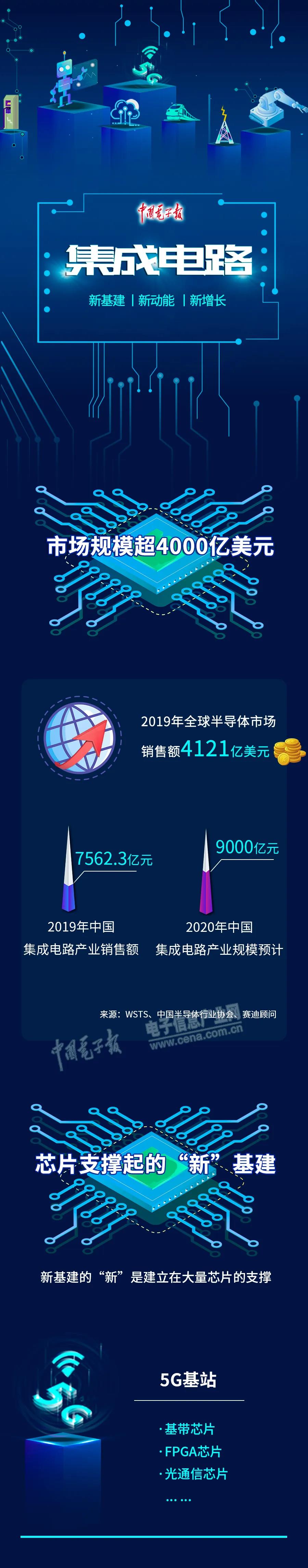 一图读懂集成电路“新基建”
