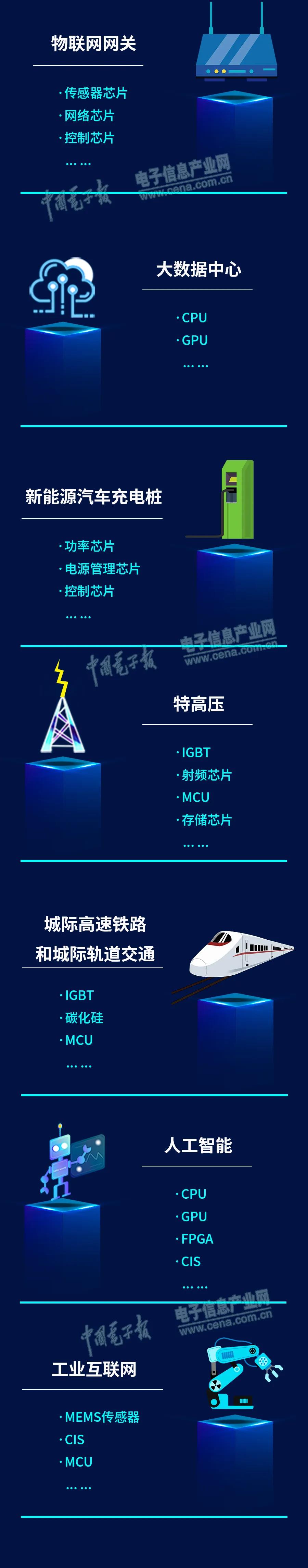 一图读懂集成电路“新基建”
