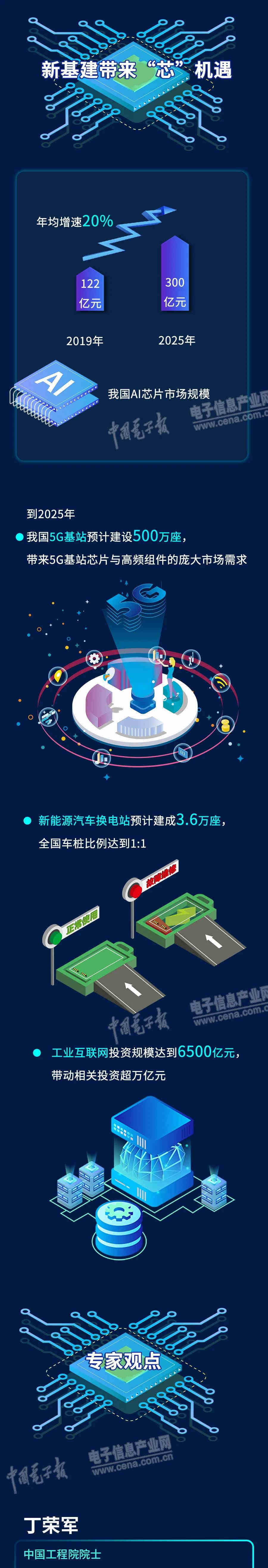 一图读懂集成电路“新基建”