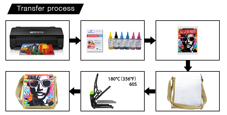 Sublimation Shoulder Bag Sublimation Shoulder Bag