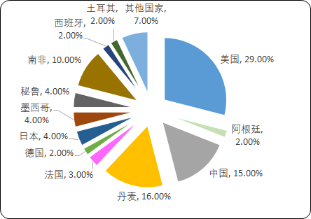 全球及中国硅藻土市场发展态势监测及投资建议指导咨询