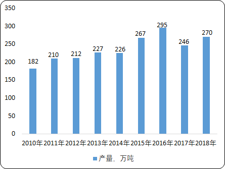 全球及中国硅藻土市场发展态势监测及投资建议指导咨询 全球及中国硅藻土市场发展态势监测及投资建议指导咨询