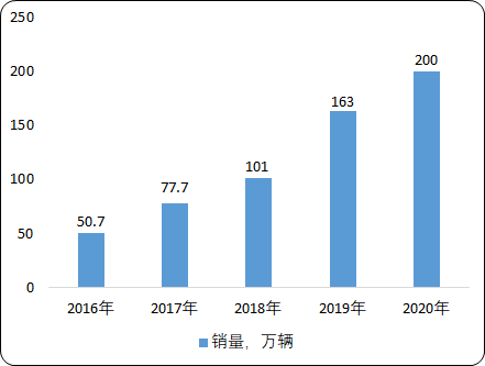 中国磁性材料市场应用前景分析及发展战略预测