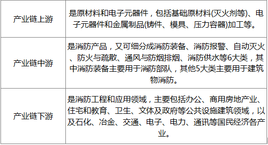 中国智慧消防产业市场投资战略研究及市场前景分析预测